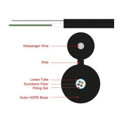 Cable ÓPTICOM   12 F.O. (Core Fiber Sumitomo G652D)  Tipo UT-Aerial