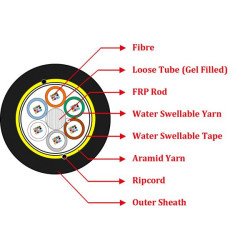 Cable ÓPTICOM   48 F.O. (Core Fiber Sumitomo G652D)  Tipo ADSS - AÉREA